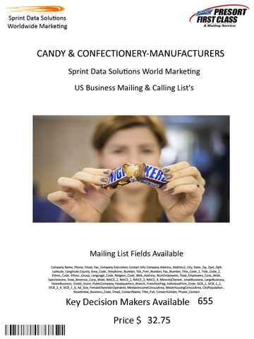 CANDY & CONFECTIONERY-MANUFACTURERS