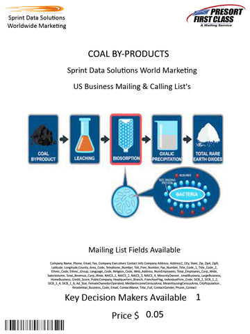 COAL BY-PRODUCTS