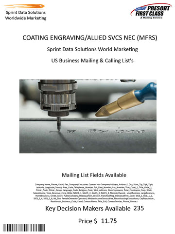 COATING ENGRAVING/ALLIED SVCS NEC (MFRS)