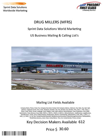 DRUG MILLERS (MFRS)