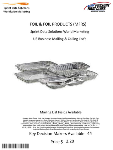 FOIL & FOIL PRODUCTS (MFRS)