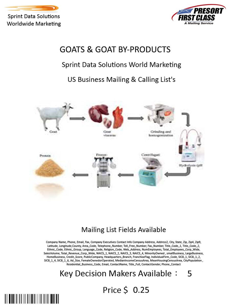 GOATS & GOAT BY-PRODUCTS