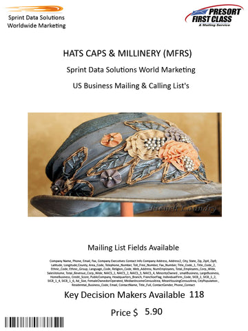 HATS CAPS & MILLINERY (MFRS)